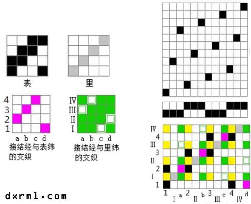 接結經接結