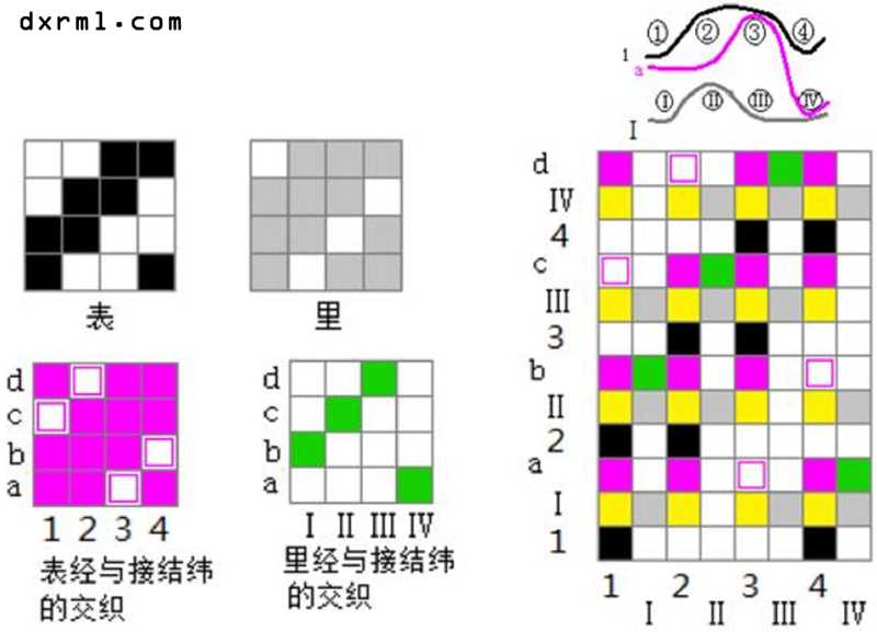 接結緯接結