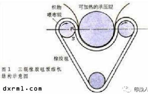 預縮設備