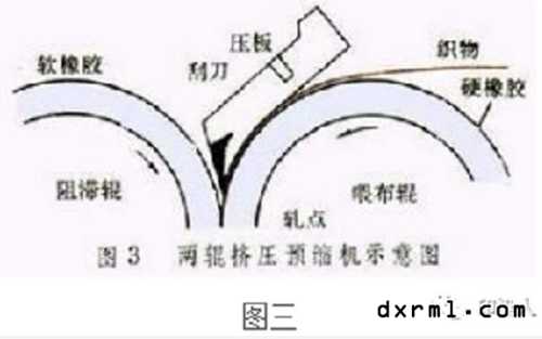 兩輥阻滯預縮機