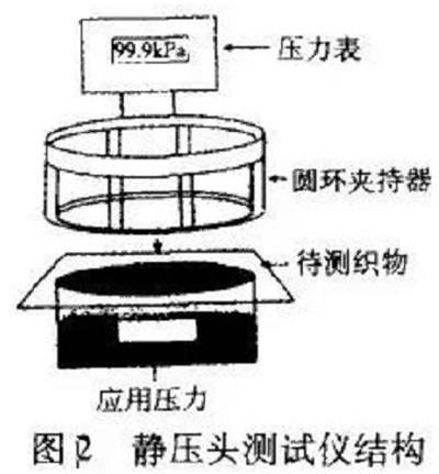 靜水壓測試儀結構圖