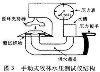 靜水壓測試儀結構圖