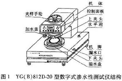 靜水壓測試儀結構圖