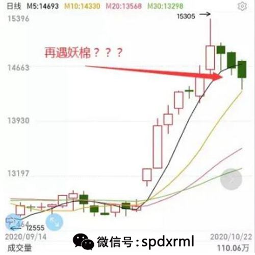 紡織原料瘋狂上漲