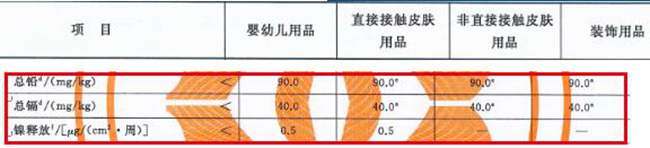 生態紡織品