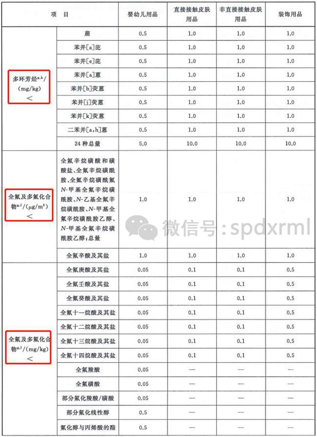 生態紡織品技術要求