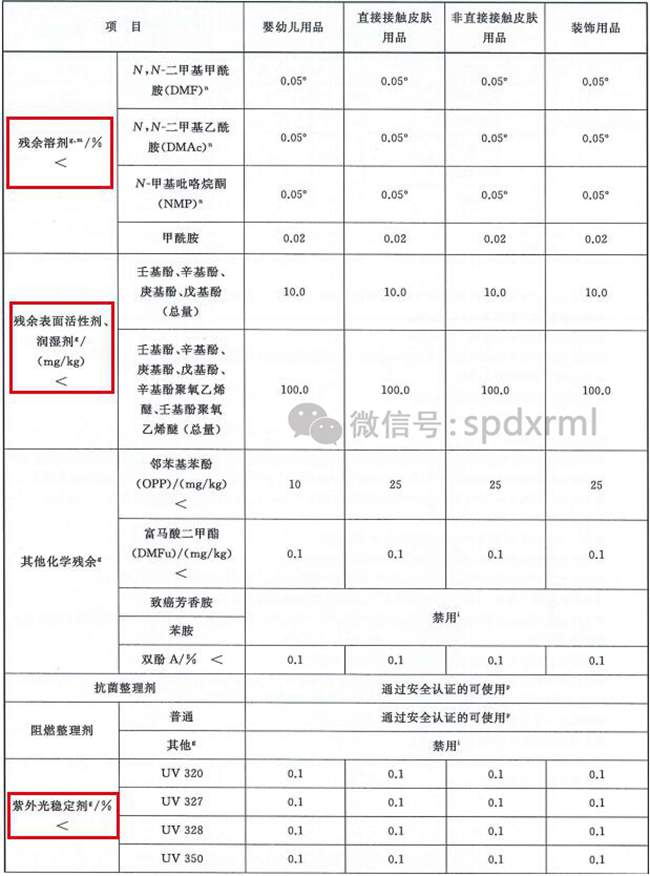 生態紡織品技術要求