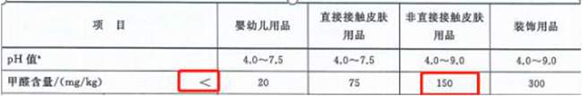 生態紡織品技術要求