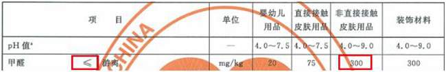 生態紡織品技術要求