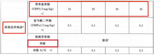 生態紡織品技術要求