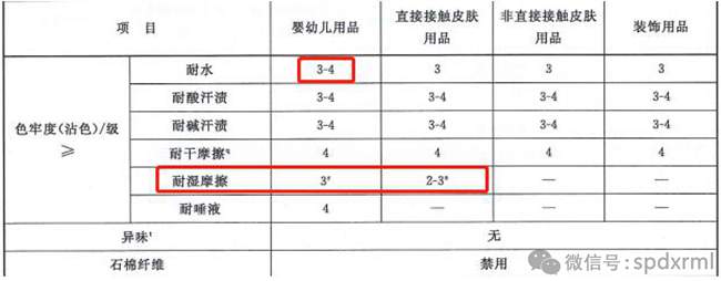 生態紡織品技術要求