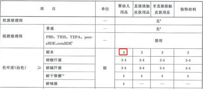 生態紡織品技術要求