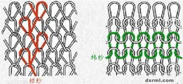 針織麵料