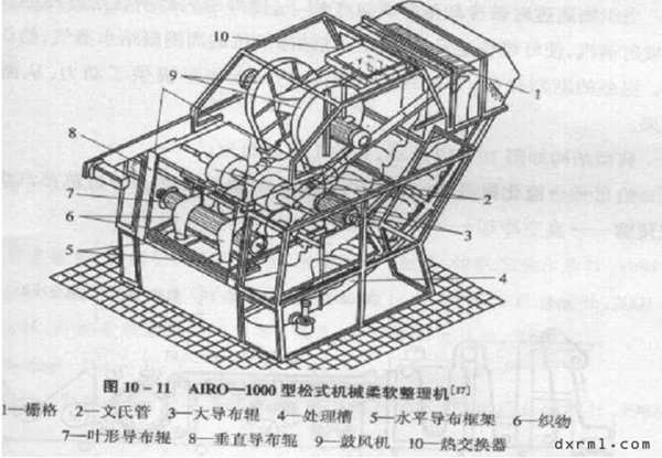 柔軟整理