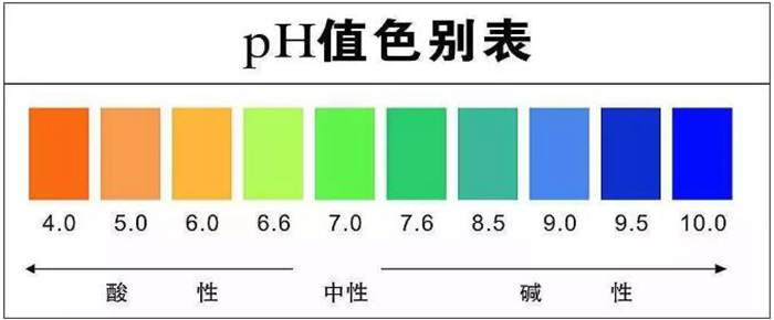 紡織麵料pH值的控製方法