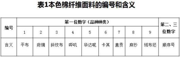 本色棉纖維麵料的編號