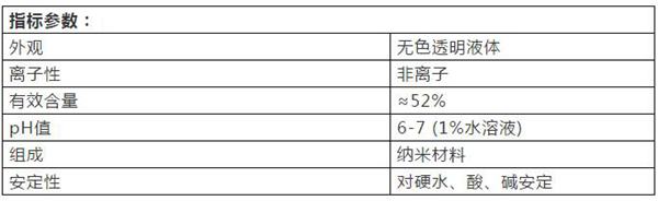 日曬牢度提升方案