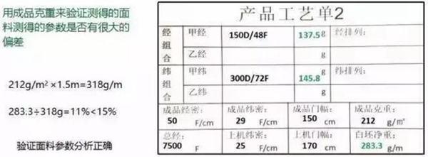 長絲麵料紡織價格核算