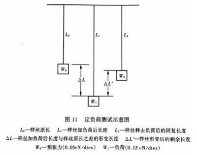 化纖絲的回彈性