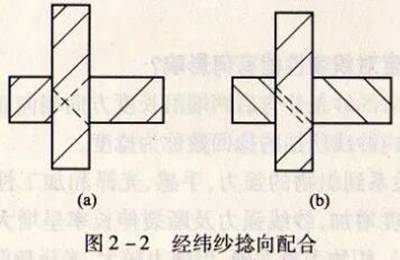 紗線的撚向對織物性能主要有哪些影響?