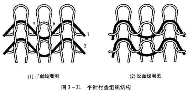 襯墊組織