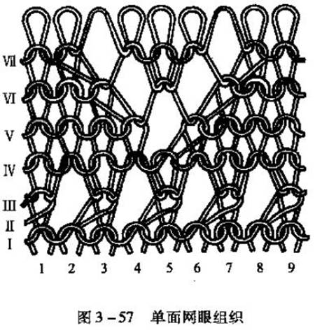 網眼組織