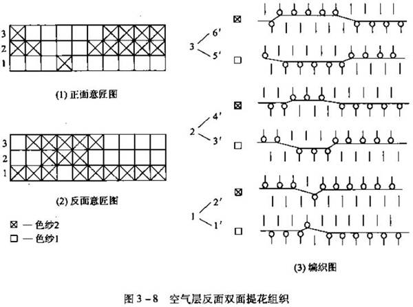 提花組織