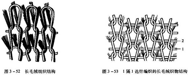 長毛絨組織