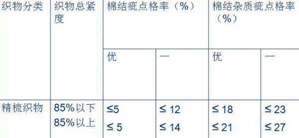 棉本色布的品質檢驗